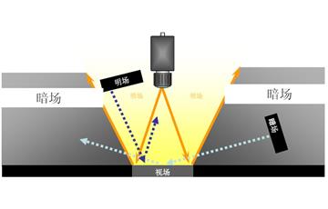 暗場(chǎng)照明