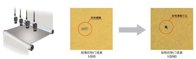 檢測高速移動物體時，圖像模糊的處理辦法.jpg
